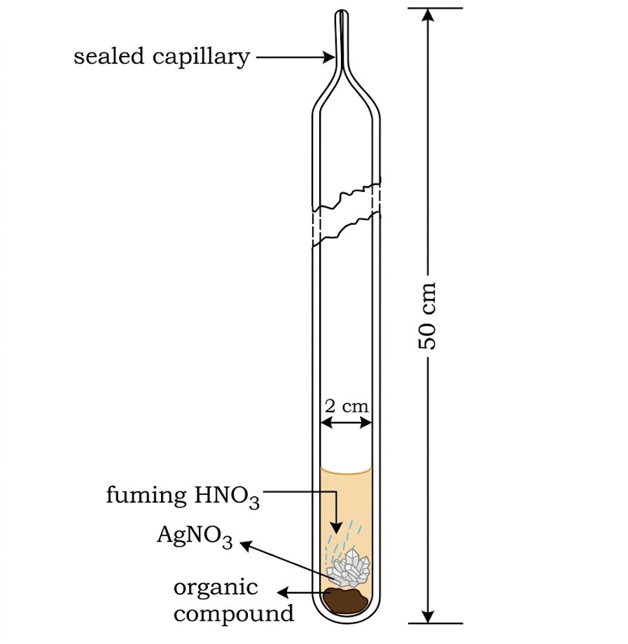 Carius Tube